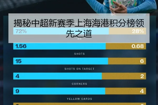 揭秘中超新赛季上海海港积分榜领先之道